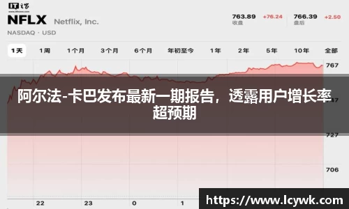 阿尔法-卡巴发布最新一期报告，透露用户增长率超预期