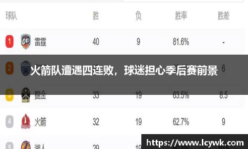 火箭队遭遇四连败，球迷担心季后赛前景