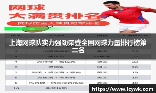 上海网球队实力强劲荣登全国网球力量排行榜第二名