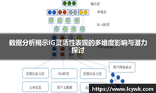 数据分析揭示IG灵活性表现的多维度影响与潜力探讨