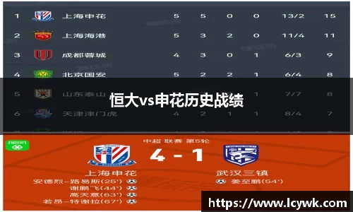 恒大vs申花历史战绩